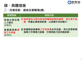 17
二、改善低薪，創造友善職場(續)
辦理措施 措施內容
促進企業投資
人力資本
(勞動部)
 協助健全企業內部培訓機制與辦訓資源，強化育才能
量。呼籲企業提高薪資，以因應外來的競才。
推廣製造業優
質工作形象
(經濟部)
 推廣製造業優質工作形象及系列活動，深化民眾對製
造業工作環境之認識，引領勞動力回流製造業。
肆、具體措施
 