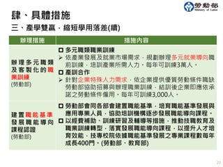 20
辦理措施 措施內容
辦 理 多 元 職 類
及 客 製 化 的 職
業訓練
(勞動部)
 多元職類職業訓練
 依產業發展及就業市場需求，規劃辦理多元就業導向職
前訓練，培訓產業所需人力。每年可訓練3萬人。
 產訓合作
 針對企業特殊人力需求，依企業提供優質勞動條件職缺，
勞動部協助招募與辦理職業訓練，結訓後企業即應依承
諾之勞動條件僱用。每年可訓練3,000人。
建置職能基準 ，
發 展 職 能 導 向
課程認證
(勞動部)
 勞動部會同各部會建置職能基準，培育職能基準發展與
應用專業人員，協助培訓機構逐步發展職能導向課程。
 以經費補助、訓練研習及輔導等措施，推動技職教育及
職業訓練轉型，落實發展職能導向課程，以提升人才培
育效能，技專校院依據職能基準發展之專業課程數每年
成長400門。(勞動部、教育部)
三、產學雙贏，縮短學用落差(續)
肆、具體措施
 