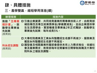 辦理措施 措施內容
推動「五專展
翅計畫」，鼓
勵學生畢業後
先就業
(教育部)
 引進企業資源，共同培育產業所需專業技術人才，由教育部
補助專四及專五就業獎學金(學雜費減免)，並由企業提供學
生生活獎學金、實習機會及畢業後2年正式職缺，鼓勵學生
畢業後先就業，每年成長5%。
科系招生調整
(教育部)
 大專校院農業及工業系科整體招生名額不再減少，服務業及
餐旅系科整體招生名額不再增加。
 國發會及相關產業所屬部會提供未來人力需求推估，依據社
會及產業需求，教育部每年定期審核日間學制高職及大專校
院科系之增設及調整。
21
三、產學雙贏，縮短學用落差(續)
肆、具體措施
 