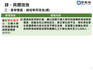 辦理措施 措施內容
修訂學位授予
法，引導大學
校院建構跨領
域學習環境
(教育部)
 透過高教深耕計畫，輔以經費引導大學校院建構跨領域學習
環境，鼓勵各校以學院招生；修正學位授予法，學校得依學
生修讀課程內容決定授予學位名稱，放寬雙主修輔系規定。
參與跨領域學習或學院實體化之大學生每年至少5,000人。
22
三、產學雙贏，縮短學用落差(續)
肆、具體措施
 
