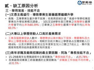 7
• 高職、五專畢業生重升學不就業：依教育部統計處「高級中等學校應屆
畢業生升學就業概況調查」，101至104學年度已畢業之高職學生選擇
升學者平均比率為80.39%；已畢業之五專學生選擇升學者平均比率為
60.3%。
(一)文憑主義盛行，導致畢業生普遍選擇繼續升學
三、學用落差，技能不合
貳、缺工原因分析
• 工業及服務業空缺人數中，學歷需求以高中職以下居多，需要專科及大
學以上學歷者僅占35.6%。相較於目前大專以上學歷者占全體勞動人口
49.6%，以及大學新生占其出生年度新生兒人口數之7成以上，顯示我
國高等教育供給與產業需求有所落差。
(二)大專以上學歷勞動人口高於產業需求
• 15-29歲青年在尋職過程中主要困難為「專長技能不合」，占35.78%。
• 各業廠商招募員工時曾遭遇的主要困難為「求職者工作技能不符所需」，
占31.5%。
(三)青年求職及廠商招募的最主要困難，同為「專長技能不合」
 