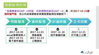 問題釐清 資料整理 討論研議 正式回應
規劃辦理時程
「我國應維持GMT +8時區，反對調整時區至GMT +9」案，於2017-10-21通
過附議門檻，依公共政策網路參與實施要點規定規劃如下：
④
2017-12-21
於平臺上公開
③
2017-11-24
協作會議討論
②
2017-11-01
搜集彙整
2017-11-23
公開資料
①
2017-10-30
email聯繫提案人
2017-10-31
電子郵件確認
3
 