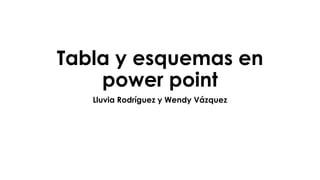 Tabla y esquemas en
power point
Lluvia Rodríguez y Wendy Vázquez
 