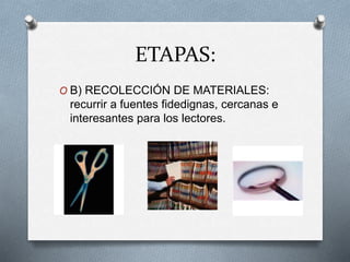 ETAPAS:
O B) RECOLECCIÓN DE MATERIALES:
recurrir a fuentes fidedignas, cercanas e
interesantes para los lectores.
 