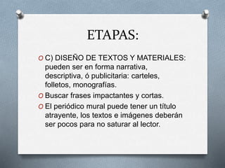 ETAPAS:
O C) DISEÑO DE TEXTOS Y MATERIALES:
pueden ser en forma narrativa,
descriptiva, ó publicitaria: carteles,
folletos, monografías.
O Buscar frases impactantes y cortas.
O El periódico mural puede tener un título
atrayente, los textos e imágenes deberán
ser pocos para no saturar al lector.
 