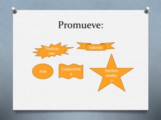 Promueve:
Tradicio
nes
Arte
Costumbre
s
Valores
Sentido
estétic
o
 