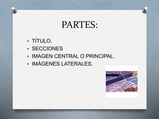 PARTES:
 TÍTULO.
 SECCIONES
 IMAGEN CENTRAL O PRINCIPAL.
 IMÁGENES LATERALES.
 