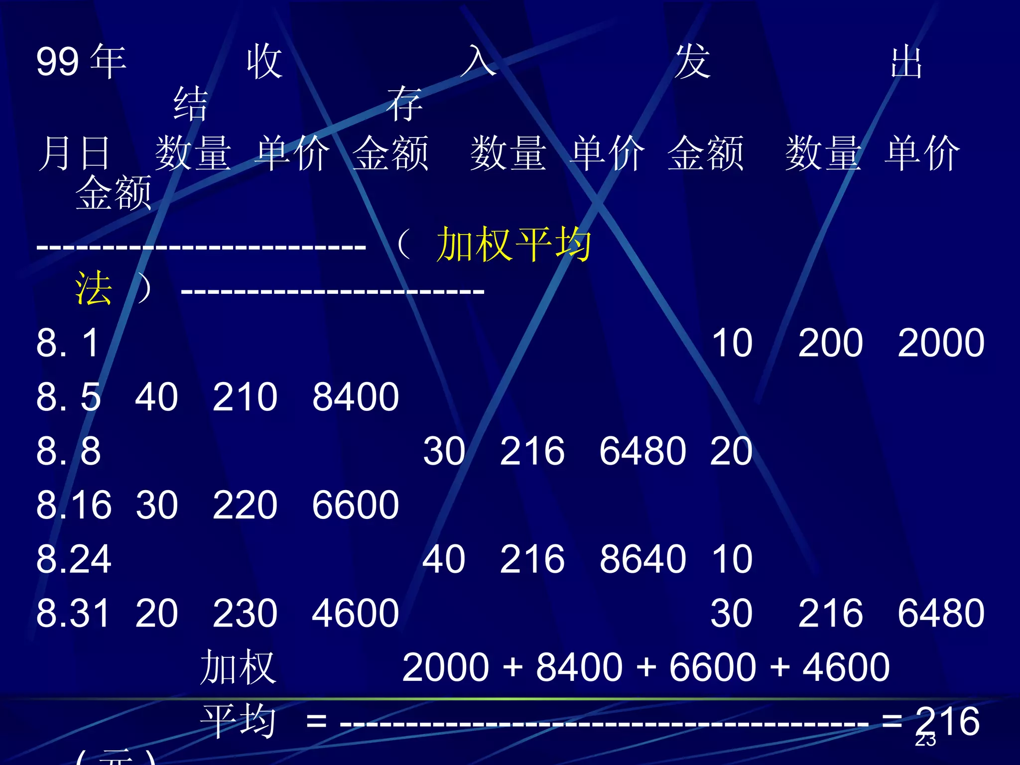 99 年  收  入  发  出  结  存 月日  数量 单价 金额  数量 单价 金额  数量 单价 金额 ------------------------- （  加权平均法  ） ----------------------- 8. 1  10  200  2000 8. 5  40  210  8400  8. 8  30  216  6480  20 8.16  30  220  6600 8.24  40  216  8640  10 8.31  20  230  4600  30  216  6480 加权  2000 + 8400 + 6600 + 4600 平均  = ---------------------------------------- = 216 ( 元 ) 单价  10 + 40 + 30 + 20 