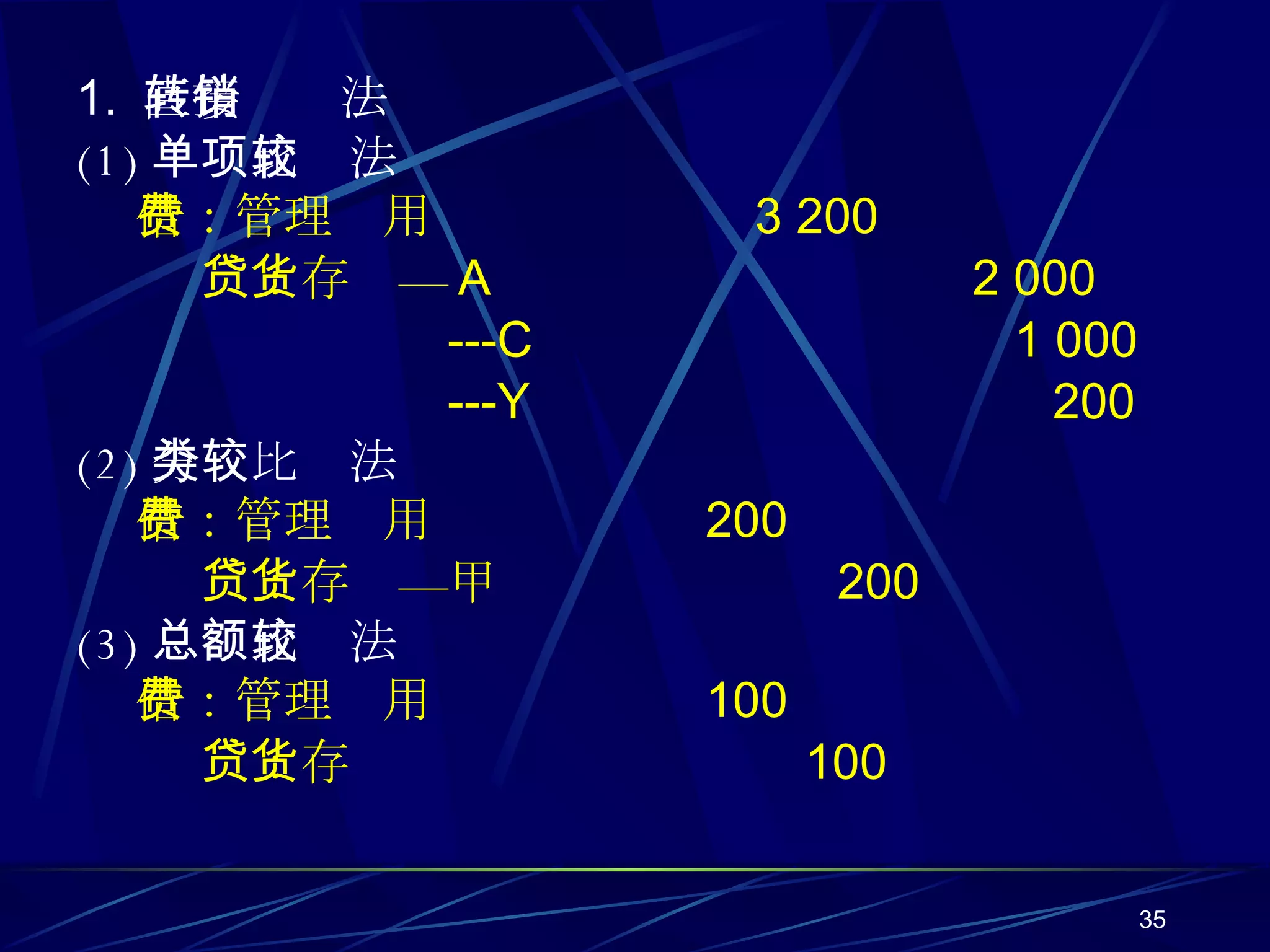 1.  直接转销法 (1) 单项比较法 借：管理费用  3 200 贷：存货— A  2 000 ---C  1 000 ---Y  200 (2) 分类比较法 借：管理费用  200 贷：存货—甲  200 (3) 总额比较法 借：管理费用  100 贷：存货  100 