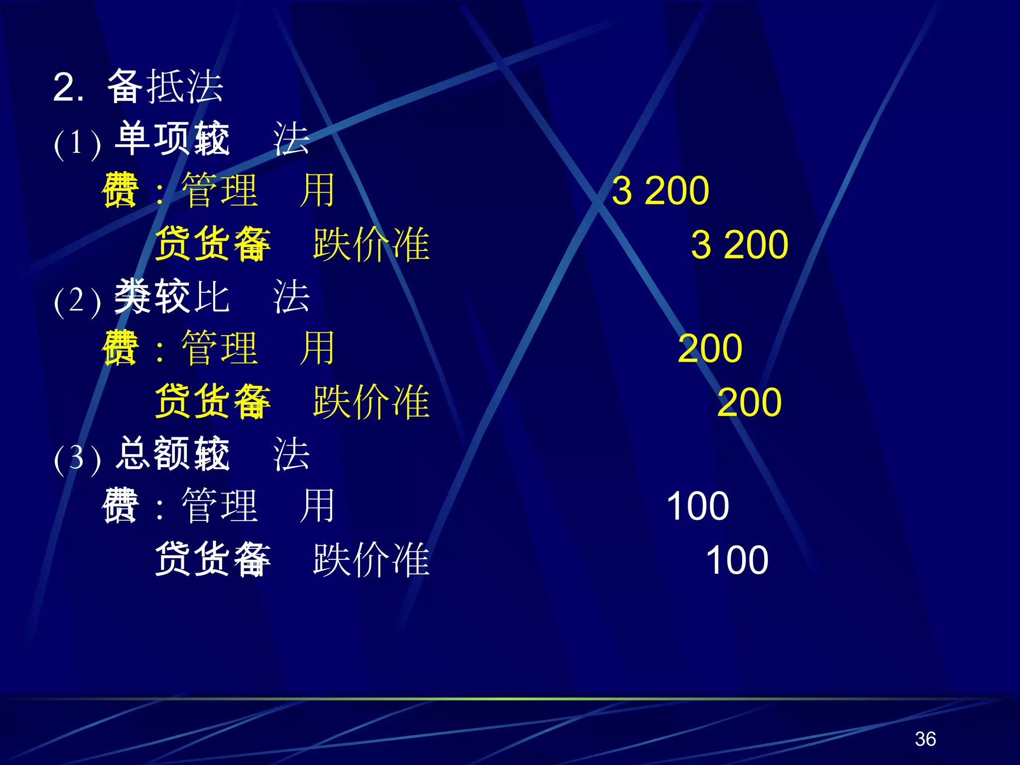 2.  备抵法 (1) 单项比较法 借：管理费用  3 200 贷：存货跌价准备  3 200 (2) 分类比较法 借：管理费用  200 贷：存货跌价准备  200 (3) 总额比较法 借：管理费用  100 贷：存货跌价准备  100 