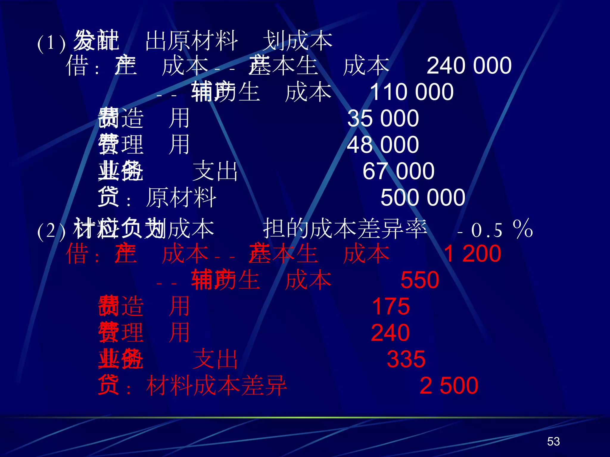 (1) 分配发出原材料计划成本 借 :  生产成本 -- 基本生产成本  240 000 -- 辅助生产成本  110 000 制造费用  35 000   管理费用  48 000 其他业务支出  67 000 贷 :  原材料  500 000 (2) 材料计划成本应负担的成本差异率为 -0.5 ％ 借 :  生产成本 -- 基本生产成本  1 200 -- 辅助生产成本  550 制造费用  175 管理费用  240 其他业务支出  335 贷 :  材料成本差异  2 500 