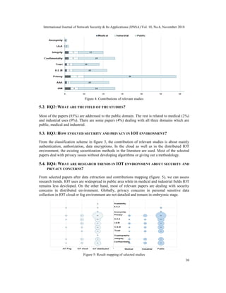 International Journal of Network Security & Its Applications (IJNSA) Vol. 10, No.6, November 2018
30
Figure 4: Contributions of relevant studies
5.2. RQ2: WHAT ARE THE FIELD OF THE STUDIES?
Most of the papers (85%) are addressed to the public domain. The rest is related to medical (2%)
and industrial uses (9%). There are some papers (4%) dealing with all three domains which are
public, medical and industrial.
5.3. RQ3: HOW EVOLVED SECURITY AND PRIVACY IN IOT ENVIRONMENT?
From the classification scheme in figure 3, the contribution of relevant studies is about mainly
authentication, authorization, data encryptions. In the cloud as well as in the distributed IOT
environment, the existing securitization methods in the literature are used. Most of the selected
papers deal with privacy issues without developing algorithms or giving out a methodology.
5.4. RQ4: WHAT ARE RESEARCH TRENDS IN IOT ENVIRONMENT ABOUT SECURITY AND
PRIVACY CONCERNS?
From selected papers after data extraction and contributions mapping (figure. 5), we can assess
research trends. IOT uses are widespread in public area while in medical and industrial fields IOT
remains less developed. On the other hand, most of relevant papers are dealing with security
concerns in distributed environment. Globally, privacy concerns in personal sensitive data
collection in IOT cloud or fog environment are not detailed and remain in embryonic stage.
Figure 5: Result mapping of selected studies
 