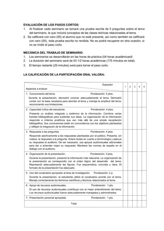 EVALUACIÓN DE LOS PASOS CORTOS:
1. Al finalizar cada seminario se tomará una prueba escrita de 5 preguntas sobre el tema
del seminario, la que incluirá conceptos de las clases teóricas relacionadas al tema.
2. Se calificará con cero (00) al alumno que no esté presente, así como también se calificará
con cero (00), toda prueba escrita no rendida. No se podrá recuperar en otra ocasión, si
no se rindió el paso corto.
MECÁNICA DEL TRABAJO DE SEMINARIO:
1. Los seminarios se desarrollarán en las horas de práctica (04 horas académicas9
2. La duración del seminario será de 03 1/2 horas académicas (175 minutos en total).
3. El tiempo restante (25 minutos) será para tomar el paso corto.
LA CALIFICACIÓN DE LA PARTICIPACIÓN ORAL VALORA:
Expositor
Aspectos a evaluar:
1 2 3 4 5
1. Conocimiento del tema. Ponderación: 5 ptos.
Durante la presentación, demostró conocer adecuadamente el tema. Demostró
contar con la base necesaria para abordar el tema y maneja la amplitud del tema,
reconociendo sus limitaciones.
2. Capacidad crítica del estudiante. Ponderación: 4 ptos.
Presenta un análisis integrado y sistémico de la información. Combina varias
fuentes bibliográficas para sustentar sus ideas. La organización de la información
responde a criterios analíticos que van más allá de una simple recopilación
bibliográfica. Sus conclusiones están en concordancia con los objetivos planteados
y reflejan la integración de la información.
3. Respuesta a las preguntas. Ponderación: 4 ptos.
Responde asertivamente a las respuestas planteadas por el público. Presenta, sin
rodeos, la respuesta a la pregunta. Aclara dudas en cuanto a terminología y adecua
su respuesta al auditorio. De ser necesario, usa apoyos audiovisuales adicionales
para dar a entender mejor su respuesta. Mantiene las normas de respeto en el
diálogo con el auditorio. .
4. Organización de la presentación. Ponderación: 3 ptos.
Durante la presentación, presentó la información más relevante. La organización de
la presentación se correspondió con el orden lógico del desarrollo del tema.
Representó adecuadamente las figuras. Fue esquemática, concreta y clara. El
formato de la presentación fue adecuado.
5. Uso del vocabulario apropiado al área de investigación. Ponderación: 2 p.
Durante la presentación, el estudiante utilizó el vocabulario acorde con el tema.
Manejó correctamente los términos científicos y técnicos relacionados al tema.
6. Apoyo de recursos audiovisuales. Ponderación: 1 pto.
El uso de recursos audiovisuales contribuyó con el mejor entendimiento del tema.
Los recursos audiovisuales fueron adecuadamente manejados y administrados
7. Presentación personal apropiada. Ponderación: 1 pto.
Total
 