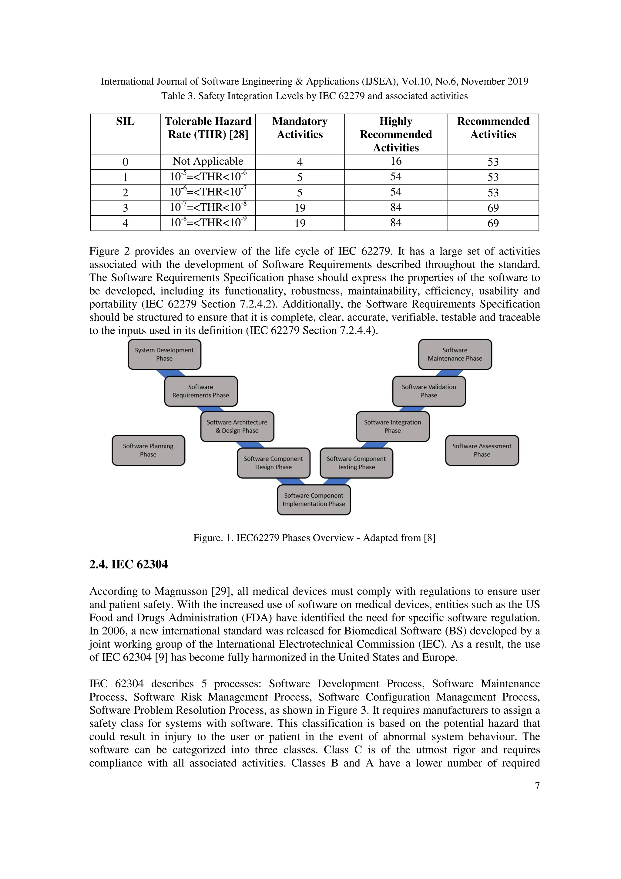 Paper Title : An Analysis of Software Requirements Specification ...