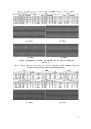 Deep Learning Based Target Tracking and Classification Directly in ...