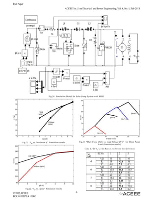 Full Paper
                                                           ACEEE Int. J. on Electrical and Power Engineering, Vol. 4, No. 1, Feb 2013




                                        Fig.20. Simulation Model for Solar Pump System with MPPT




         Fig.21. “I ph vs. Maximum P” Simulation results                  Fig.23. “Duty Cycle (%D) vs. Load Voltage (Va )” for Motor Pump
                                                                                              Load (Simulation results)

                                                                               TABLE II. ‘D, VA, IPH’ SIM RESULTS   FOR   SYSTEM WITH C ONVERTER




             Fig.22. “I ph vs. speed” Simulation results

© 2013 ACEEE                                                          6
DOI: 01.IJEPE.4.1.1062
 
