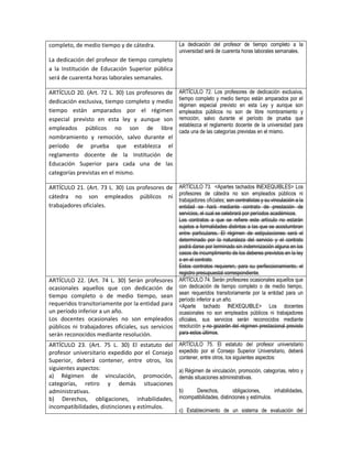 completo, de medio tiempo y de cátedra.                La dedicación del profesor de tiempo completo a la
                                                       universidad será de cuarenta horas laborales semanales.
La dedicación del profesor de tiempo completo
a la Institución de Educación Superior pública
será de cuarenta horas laborales semanales.

ARTÍCULO 20. (Art. 72 L. 30) Los profesores de         ARTÍCULO 72. Los profesores de dedicación exclusiva,
                                                       tiempo completo y medio tiempo están amparados por el
dedicación exclusiva, tiempo completo y medio
                                                       régimen especial previsto en esta Ley y aunque son
tiempo están amparados por el régimen                  empleados públicos no son de libre nombramiento y
especial previsto en esta ley y aunque son             remoción, salvo durante el período de prueba que
                                                       establezca el reglamento docente de la universidad para
empleados públicos no son de libre
                                                       cada una de las categorías previstas en el mismo.
nombramiento y remoción, salvo durante el
período de prueba que establezca el
reglamento docente de la Institución de
Educación Superior para cada una de las
categorías previstas en el mismo.

ARTÍCULO 21. (Art. 73 L. 30) Los profesores de ARTÍCULO 73. <Apartes tachados INEXEQUIBLES> Los
cátedra no son empleados públicos ni profesores de cátedra no son empleados públicos ni
                                               trabajadores oficiales; son contratistas y su vinculación a la
trabajadores oficiales.                        entidad se hará mediante contrato de prestación de
                                                       servicios, el cual se celebrará por períodos académicos.
                                                       Los contratos a que se refiere este artículo no estarán
                                                       sujetos a formalidades distintas a las que se acostumbran
                                                       entre particulares. El régimen de estipulaciones será el
                                                       determinado por la naturaleza del servicio y el contrato
                                                       podrá darse por terminado sin indemnización alguna en los
                                                       casos de incumplimiento de los deberes previstos en la ley
                                                       o en el contrato.
                                                       Estos contratos requieren, para su perfeccionamiento, el
                                                       registro presupuestal correspondiente.
ARTÍCULO 22. (Art. 74 L. 30) Serán profesores          ARTÍCULO 74. Serán profesores ocasionales aquellos que
ocasionales aquellos que con dedicación de             con dedicación de tiempo completo o de medio tiempo,
                                                       sean requeridos transitoriamente por la entidad para un
tiempo completo o de medio tiempo, sean
                                                       período inferior a un año.
requeridos transitoriamente por la entidad para        <Aparte tachado INEXEQUIBLE> Los docentes
un período inferior a un año.                          ocasionales no son empleados públicos ni trabajadores
Los docentes ocasionales no son empleados              oficiales, sus servicios serán reconocidos mediante
públicos ni trabajadores oficiales, sus servicios      resolución y no gozarán del régimen prestacional previsto
serán reconocidos mediante resolución.                 para estos últimos.

ARTÍCULO 23. (Art. 75 L. 30) El estatuto del           ARTÍCULO 75. El estatuto del profesor universitario
profesor universitario expedido por el Consejo         expedido por el Consejo Superior Universitario, deberá
                                                       contener, entre otros, los siguientes aspectos:
Superior, deberá contener, entre otros, los
siguientes aspectos:                                   a) Régimen de vinculación, promoción, categorías, retiro y
a) Régimen de vinculación, promoción,                  demás situaciones administrativas.
categorías, retiro y demás situaciones
administrativas.                                       b)     Derechos,          obligaciones,       inhabilidades,
b) Derechos, obligaciones, inhabilidades,              incompatibilidades, distinciones y estímulos.
incompatibilidades, distinciones y estímulos.
                                                       c) Establecimiento de un sistema de evaluación del
 