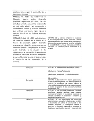 créditos o saberes para la continuidad de su
formación o titulación.
ARTÍCULO 68. Todas las Instituciones de
Educación     Superior     podrán      desarrollar
programas organizados por ciclos, con una
estructura curricular que permita al estudiante,
en cada ciclo, adquirir las competencias y
conocimientos teóricos y prácticos necesarios
para continuar en el sistema y para ingresar al
mercado laboral con un título de educación
superior.
ARTÍCULO 69. (Art. 120 L. 309) Las Instituciones     ARTÍCULO 120. La extensión comprende los programas
                                                     de educación permanente, cursos, seminarios y demás
de Educación Superior, en el marco de su
                                                     programas destinados a la difusión de los conocimientos,
función de extensión, podrán desarrollar             al intercambio de experiencias, así como las actividades
programas de educación permanente, cursos,           de servicio tendientes a procurar el bienestar general de la
                                                     comunidad y la satisfacción de las necesidades de la
seminarios y llevar a cabo proyectos de servicio     sociedad.
social destinados a la difusión de los
conocimientos, al intercambio de experiencias,
así como las actividades de servicio tendientes a
procurar el bienestar general de la comunidad y
la satisfacción de las necesidades de la
sociedad.


                   Derogado                          ARTÍCULO 16. Son instituciones de Educación Superior:

                                                     a) Instituciones Técnicas Profesionales.

                                                     b) Instituciones Universitarias o Escuelas Tecnológicas.

                                                     c) Universidades.
                   Derogado                          ARTÍCULO 17. Son instituciones técnicas profesionales,
                                                     aquellas facultadas legalmente para ofrecer programas de
                                                     formación en ocupaciones de carácter operativo e
                                                     instrumental y de especialización en su respectivo campo
                                                     de acción, sin perjuicio de los aspectos humanísticos
                                                     propios de este nivel.
                   Derogado                          ARTÍCULO 18. Son instituciones universitarias o escuelas
                                                     tecnológicas, aquellas facultadas para adelantar
                                                     programas de formación en ocupaciones, programas de
                                                     formación académica en profesiones o disciplinas y
                                                     programas de especialización.
                   Derogado                          ARTÍCULO 19. Son universidades las reconocidas
                                                     actualmente como tales y las instituciones que acrediten
                                                     su desempeño con criterio de universalidad en las
                                                     siguientes actividades: La investigación científica o
                                                     tecnológica; la formación académica en profesiones o
                                                     disciplinas y la producción, desarrollo y transmisión del
 