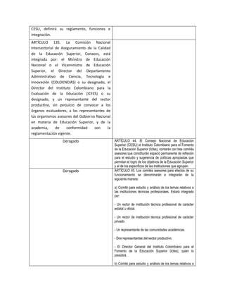 CESU, definirá su reglamento, funciones e
integración.
ARTÍCULO 135. La Comisión Nacional
Intersectorial de Aseguramiento de la Calidad
de la Educación Superior, Conaces, está
integrada por: el Ministro de Educación
Nacional o el Viceministro de Educación
Superior, el Director del Departamento
Administrativo de Ciencia, Tecnología e
Innovación (COLCIENCIAS) o su designado, el
Director del Instituto Colombiano para la
Evaluación de la Educación (ICFES) o su
designado, y un representante del sector
productivo, sin perjuicio de convocar a los
órganos evaluadores, a los representantes de
los organismos asesores del Gobierno Nacional
en materia de Educación Superior, y de la
academia,      de    conformidad    con     la
reglamentación vigente.
                  Derogado                       ARTÍCULO 44. El Consejo Nacional de Educación
                                                 Superior (CESU) el Instituto Colombiano para el Fomento
                                                 de la Educación Superior (Icfes), contarán con tres comités
                                                 asesores que constituirán espacio permanente de reflexión
                                                 para el estudio y sugerencia de políticas apropiadas que
                                                 permitan el logro de los objetivos de la Educación Superior
                                                 y el de los específicos de las instituciones que agrupan.
                  Derogado                       ARTÍCULO 45. Los comités asesores para efectos de su
                                                 funcionamiento se denominarán e integrarán de la
                                                 siguiente manera:

                                                 a) Comité para estudio y análisis de los temas relativos a
                                                 las instituciones técnicas profesionales. Estará integrado
                                                 por:

                                                 - Un rector de institución técnica profesional de carácter
                                                 estatal u oficial.

                                                 - Un rector de institución técnica profesional de carácter
                                                 privado.

                                                 - Un representante de las comunidades académicas.

                                                 - Dos representantes del sector productivo.

                                                 - El Director General del Instituto Colombiano para el
                                                 Fomento de la Educación Superior (Icfes), quien lo
                                                 presidirá.

                                                 b) Comité para estudio y análisis de los temas relativos a
 