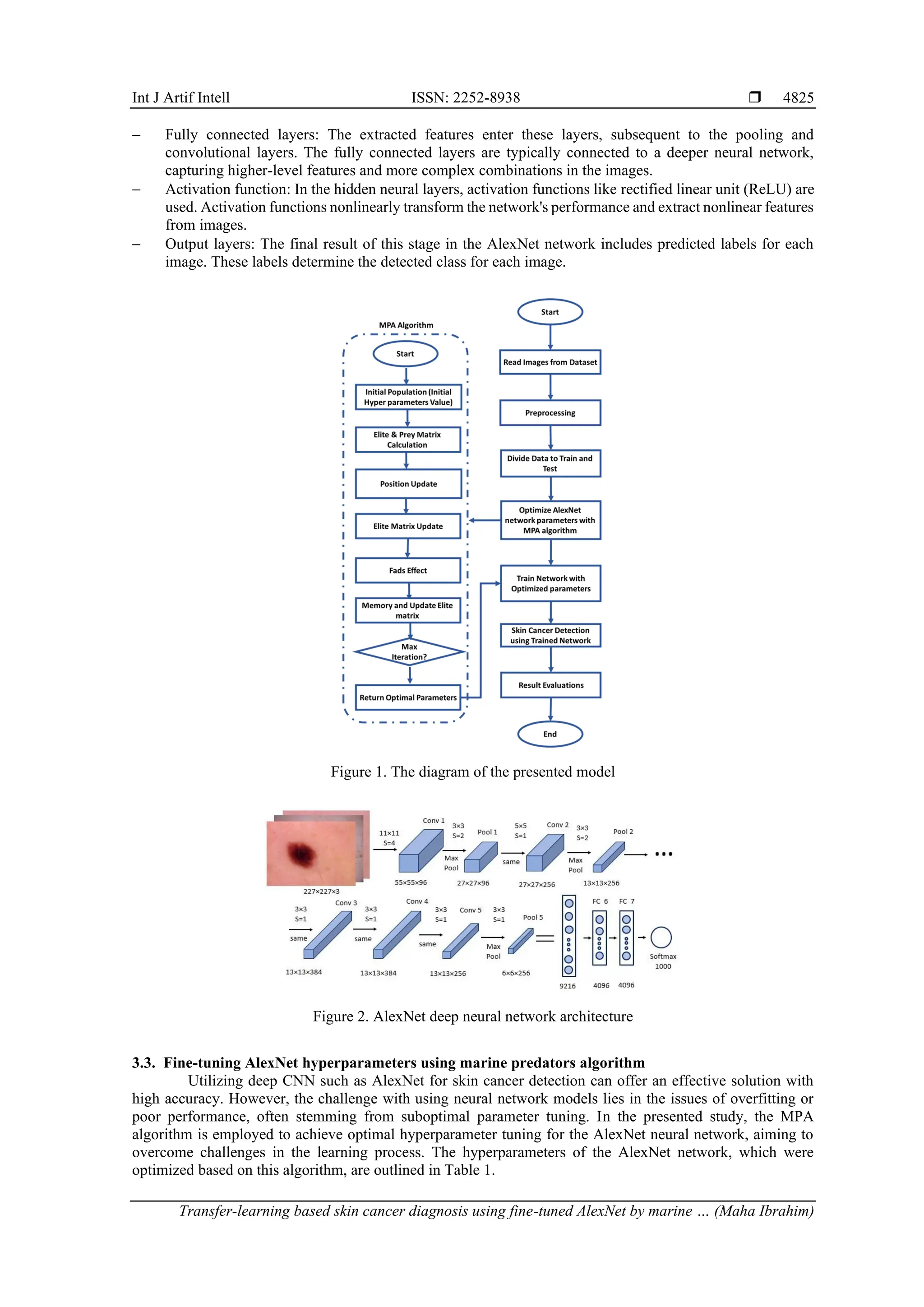 Transfer-learning based skin cancer diagnosis using fine-tuned AlexNet ...