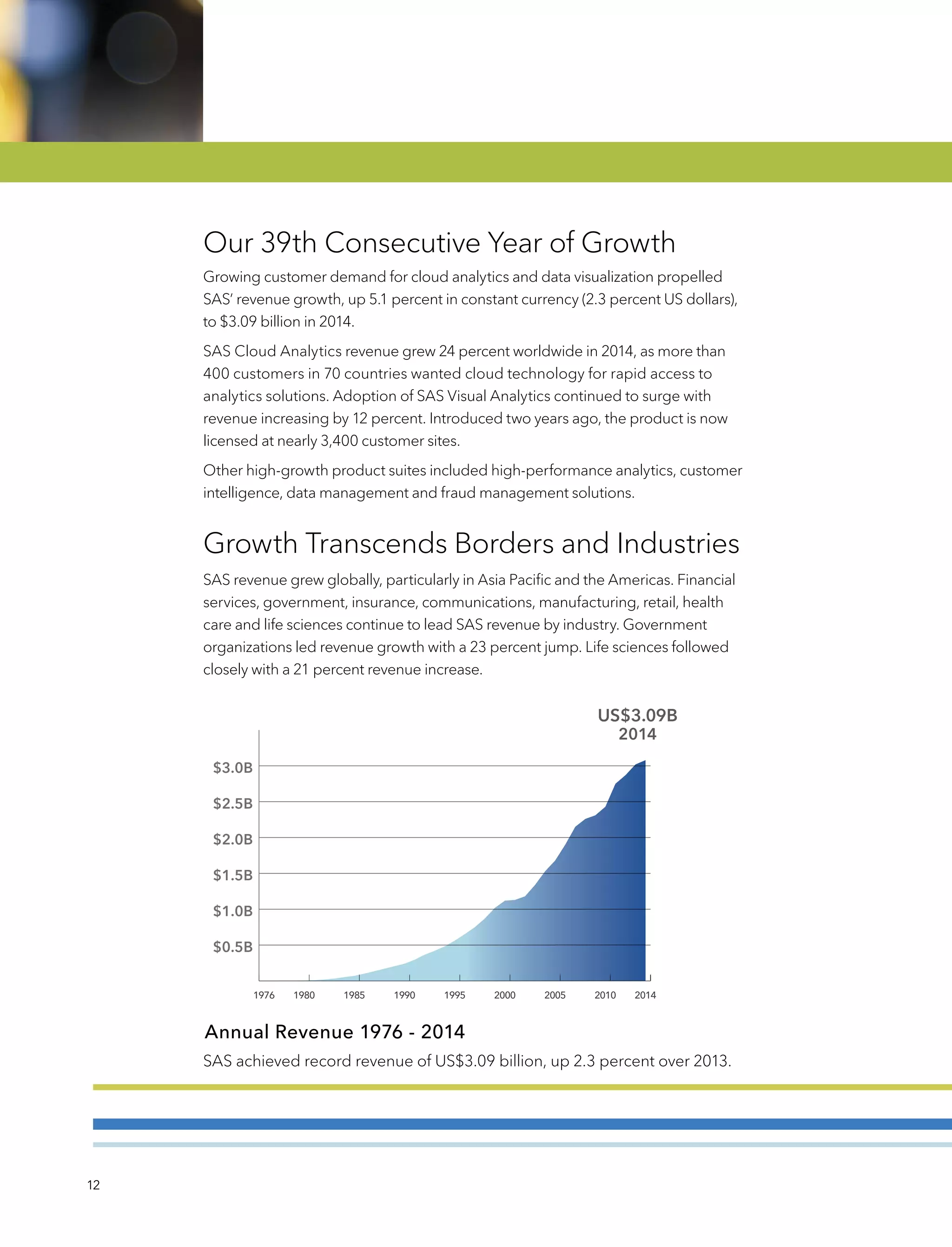 12
Our 39th Consecutive Year of Growth
Growing customer demand for cloud analytics and data visualization propelled
SAS’ revenue growth, up 5.1 percent in constant currency (2.3 percent US dollars),
to $3.09 billion in 2014.
SAS Cloud Analytics revenue grew 24 percent worldwide in 2014, as more than
400 customers in 70 countries wanted cloud technology for rapid access to
analytics solutions. Adoption of SAS Visual Analytics continued to surge with
revenue increasing by 12 percent. Introduced two years ago, the product is now
licensed at nearly 3,400 customer sites.
Other high-growth product suites included high-performance analytics, customer
intelligence, data management and fraud management solutions.
Growth Transcends Borders and Industries
SAS revenue grew globally, particularly in Asia Pacific and the Americas. Financial
services, government, insurance, communications, manufacturing, retail, health
care and life sciences continue to lead SAS revenue by industry. Government
organizations led revenue growth with a 23 percent jump. Life sciences followed
closely with a 21 percent revenue increase.
Annual Revenue 1976 - 2014
SAS achieved record revenue of US$3.09 billion, up 2.3 percent over 2013.
$0.5B
$1.0B
$1.5B
$2.0B
$2.5B
$3.0B
201420102005200019951990198519801976
Annual Revenue 1976 − 2014
US$3.09B
2014
 