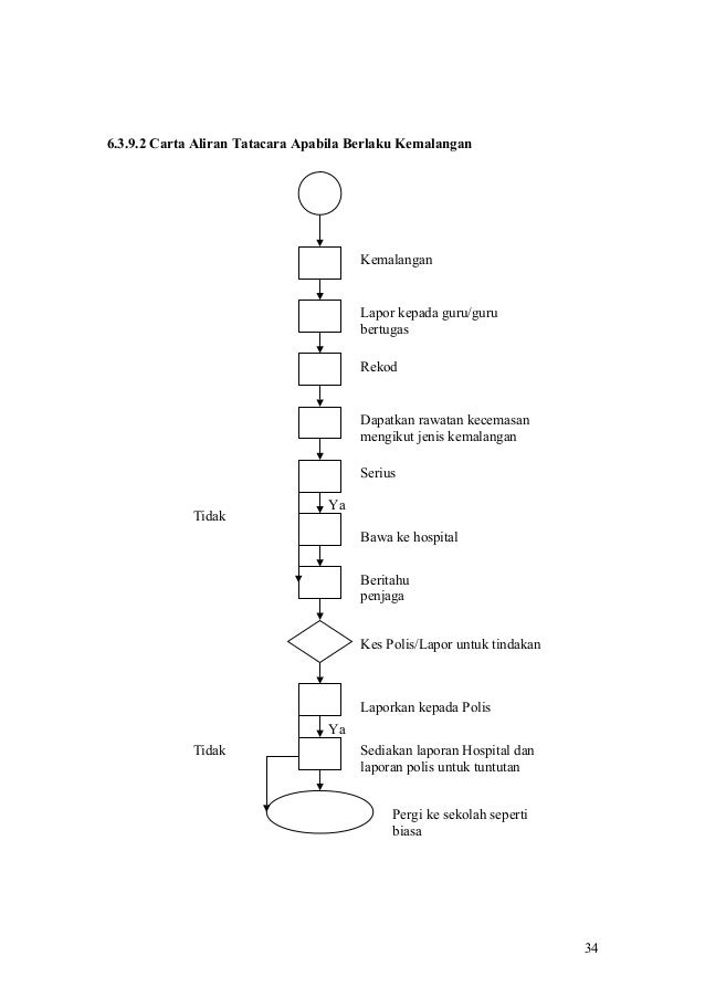 Borang Tatacara Basikal 3K