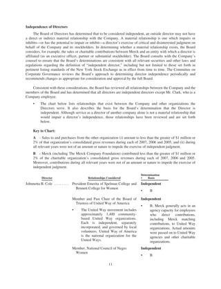 merck Proxy Statements2008