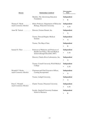 merck Proxy Statements2008