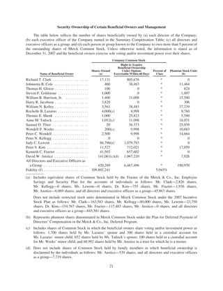 merck Proxy Statements2008