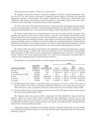 merck Proxy Statements2008