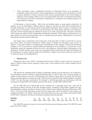 merck Proxy Statements2008