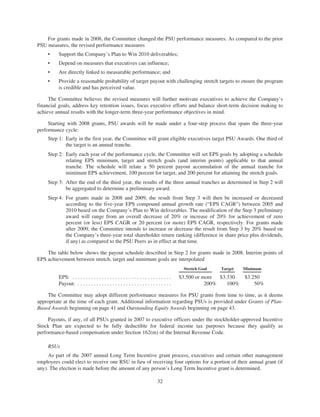 merck Proxy Statements2008