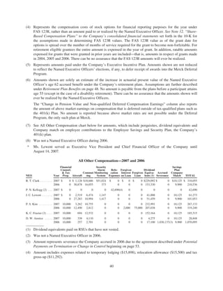 merck Proxy Statements2008