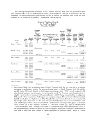 merck Proxy Statements2008