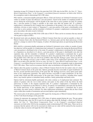 merck Proxy Statements2008