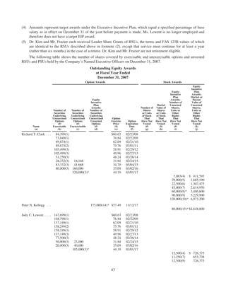 merck Proxy Statements2008