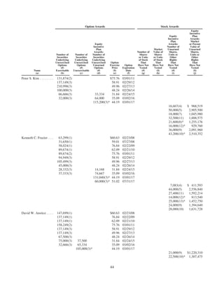 merck Proxy Statements2008