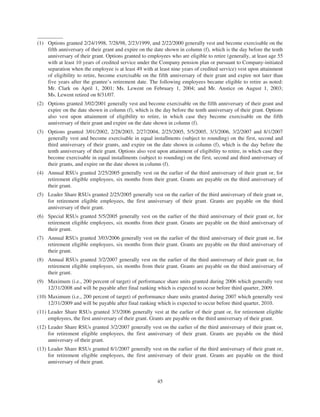 merck Proxy Statements2008