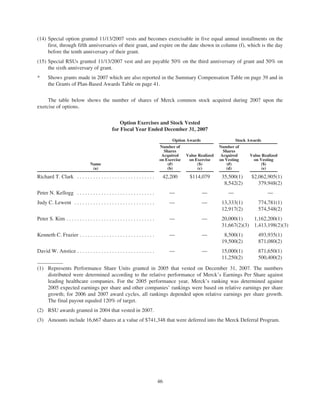 merck Proxy Statements2008