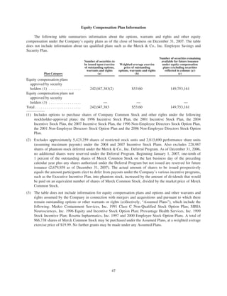 merck Proxy Statements2008