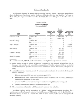 merck Proxy Statements2008