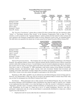 merck Proxy Statements2008