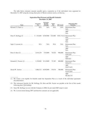 merck Proxy Statements2008