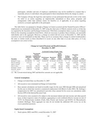 merck Proxy Statements2008