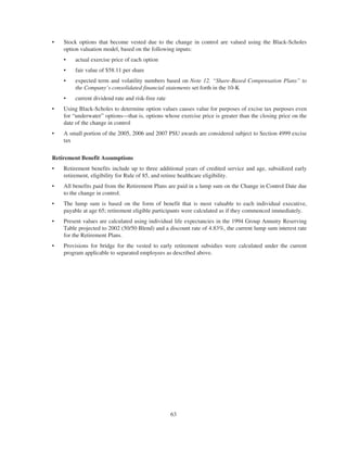 merck Proxy Statements2008