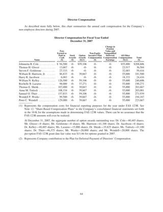 merck Proxy Statements2008