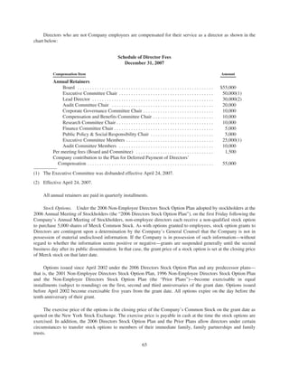 merck Proxy Statements2008