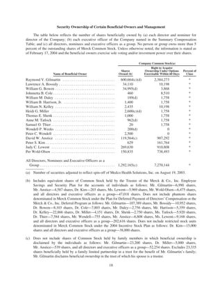 merck Proxy Statements2004