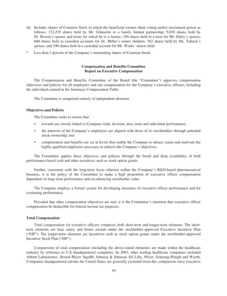 merck Proxy Statements2004