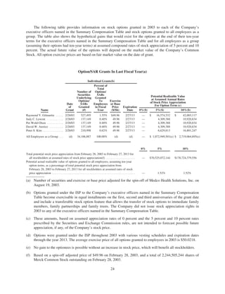 merck Proxy Statements2004